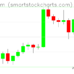 Ethereum charts on November 16, 2023