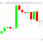 Ethereum charts on November 19, 2023