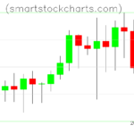 Litecoin charts on November 14, 2023