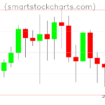 Litecoin charts on November 19, 2023