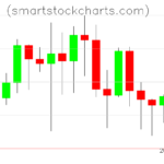 Litecoin charts on November 20, 2023