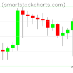 Monero charts on November 10, 2023