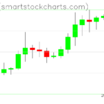 Ripple charts on November 05, 2023