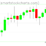 Zcash charts on November 06, 2023