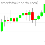 Zcash charts on November 07, 2023