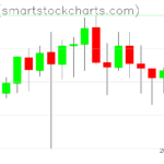 Zcash charts on November 20, 2023