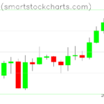 Bitcoin charts on December 04, 2023