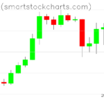 Bitcoin charts on December 15, 2023