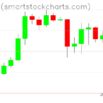 Bitcoin charts on December 17, 2023