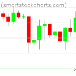 Bitcoin charts on December 21, 2023