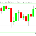 Bitcoin charts on December 22, 2023