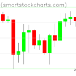 Bitcoin charts on December 24, 2023