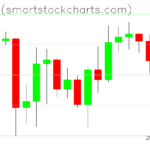 Bitcoin charts on December 25, 2023