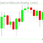 Bitcoin charts on December 28, 2023