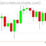 Bitcoin charts on December 29, 2023