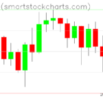 Bitcoin charts on December 30, 2023