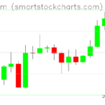 Ethereum charts on December 04, 2023