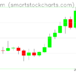 Ethereum charts on December 08, 2023