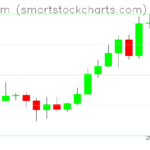 Ethereum charts on December 09, 2023