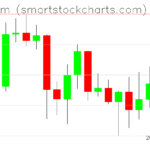 Ethereum charts on December 22, 2023