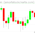 Ethereum charts on December 25, 2023