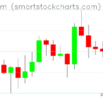 Ethereum charts on January 01, 2024