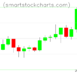 Litecoin charts on December 09, 2023