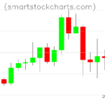 Litecoin charts on December 15, 2023