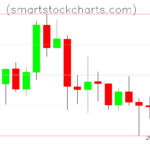 Litecoin charts on December 20, 2023