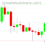 Litecoin charts on December 23, 2023