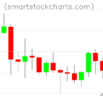 Litecoin charts on December 25, 2023