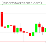 Litecoin charts on December 26, 2023