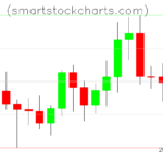 Litecoin charts on January 01, 2024