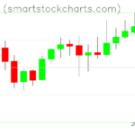 Monero charts on December 11, 2023