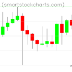 Monero charts on December 22, 2023