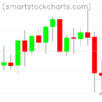 Monero charts on December 31, 2023