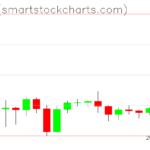 Ripple charts on December 02, 2023