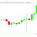 Ripple charts on December 09, 2023