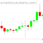 Ripple charts on December 11, 2023