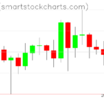 Ripple charts on January 01, 2024