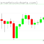 Zcash charts on December 02, 2023