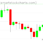 Zcash charts on December 23, 2023