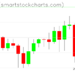 Zcash charts on December 30, 2023