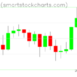 Bitcoin charts on January 03, 2024