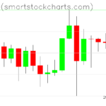 Bitcoin charts on January 08, 2024