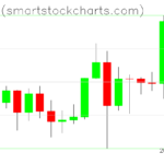 Bitcoin charts on January 09, 2024