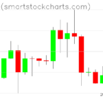 Bitcoin charts on January 16, 2024