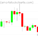 Bitcoin charts on January 19, 2024