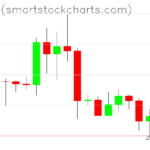 Bitcoin charts on January 20, 2024