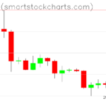 Bitcoin charts on January 26, 2024